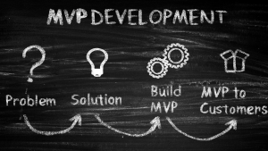 Taller de Producto Mínimo Viable MVP